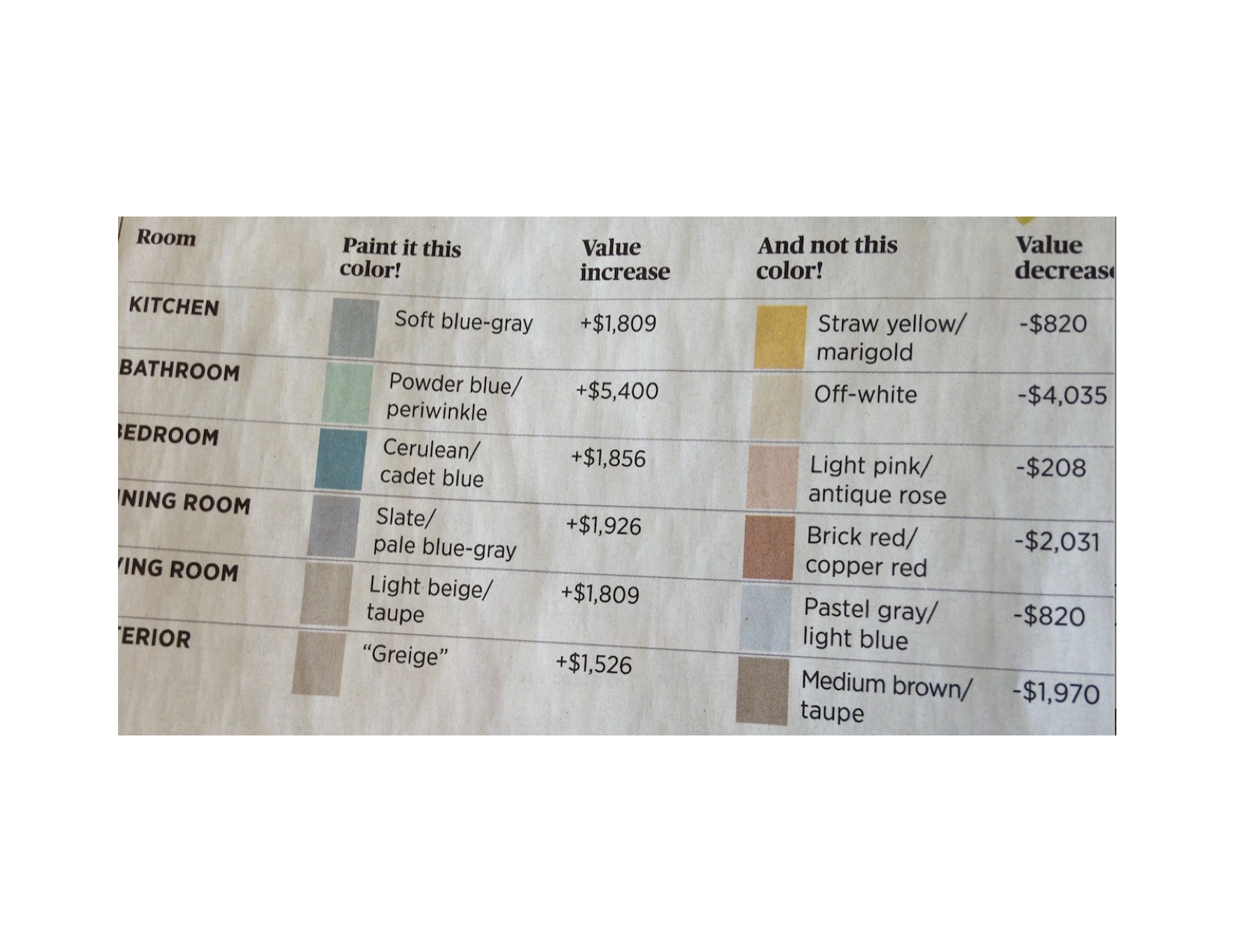 The Color of Money