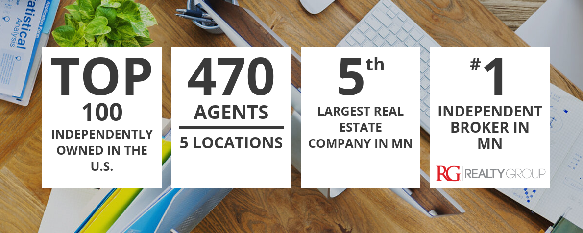 #1 brokerage in MN, Realty Group