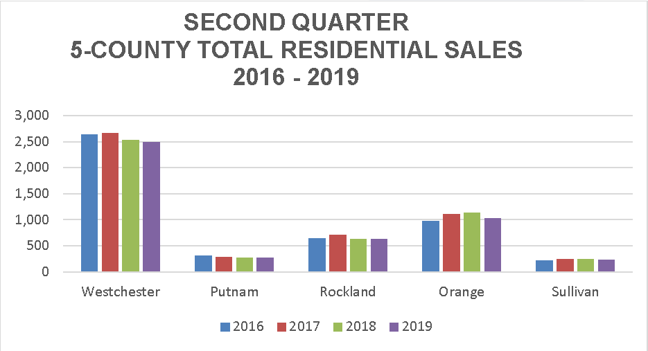 HGAR Third Quarter Real Estate Sales Report