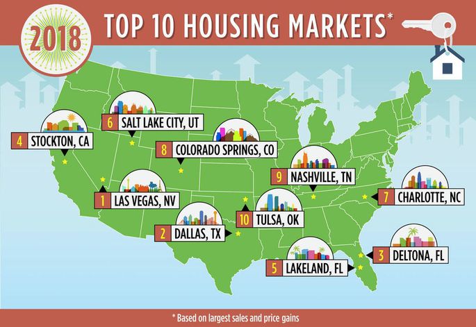 North Texas housing market expected to Rule the market trend