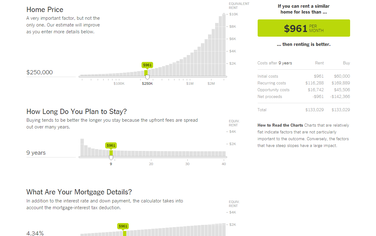 Is It Better to Rent or Buy?