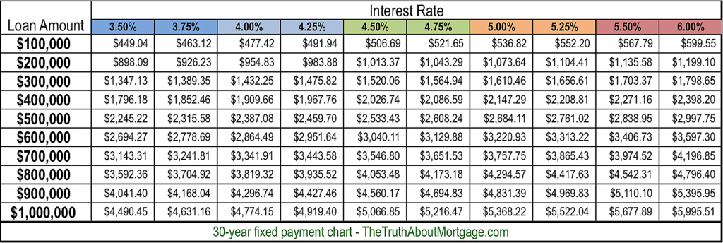 Get in Front of the Spring Real Estate Market