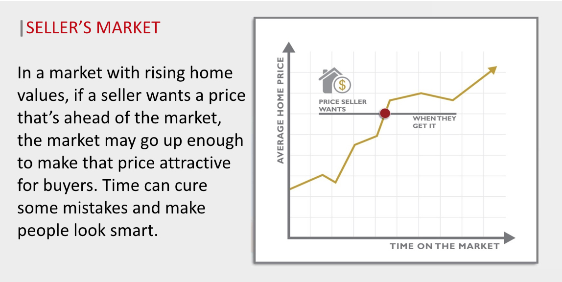 Buyer's Market