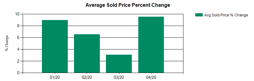 latest homes sold portland oregon