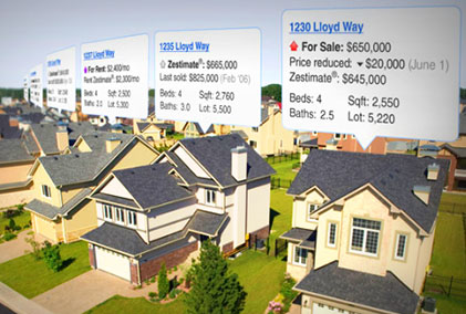 The Zillow “Zestimate”: What You Should Know