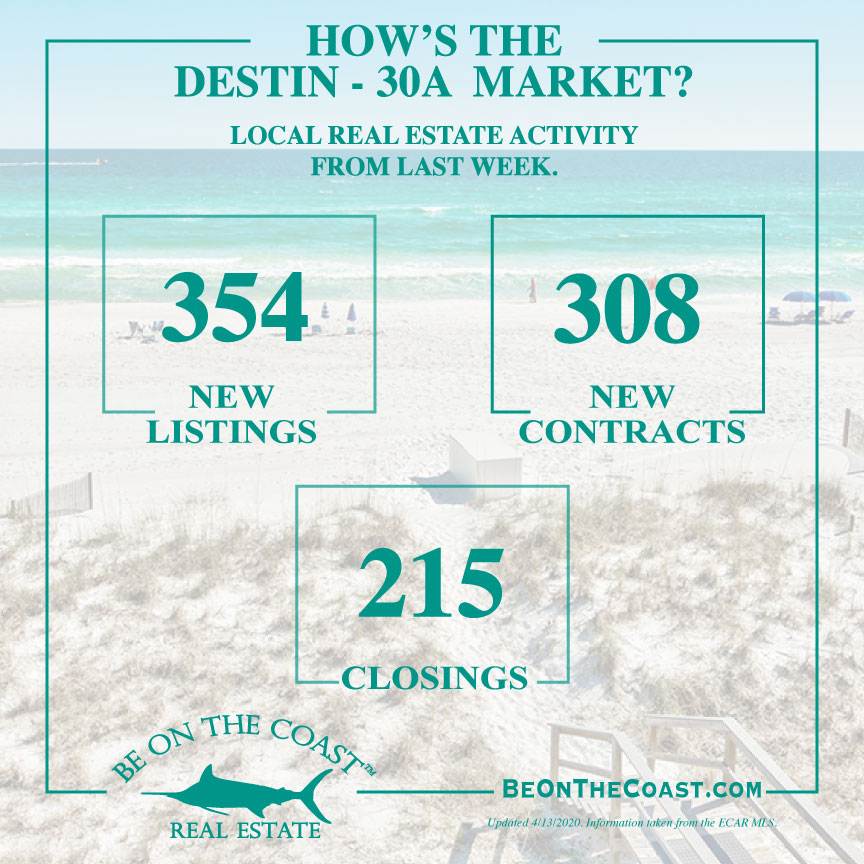 How’s The Market from Destin to 30A?