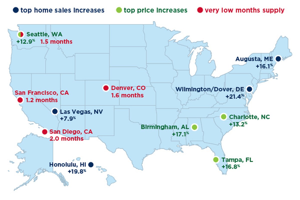 Year in Review the 2016 Housing Market