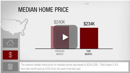 This Month In Real Estate