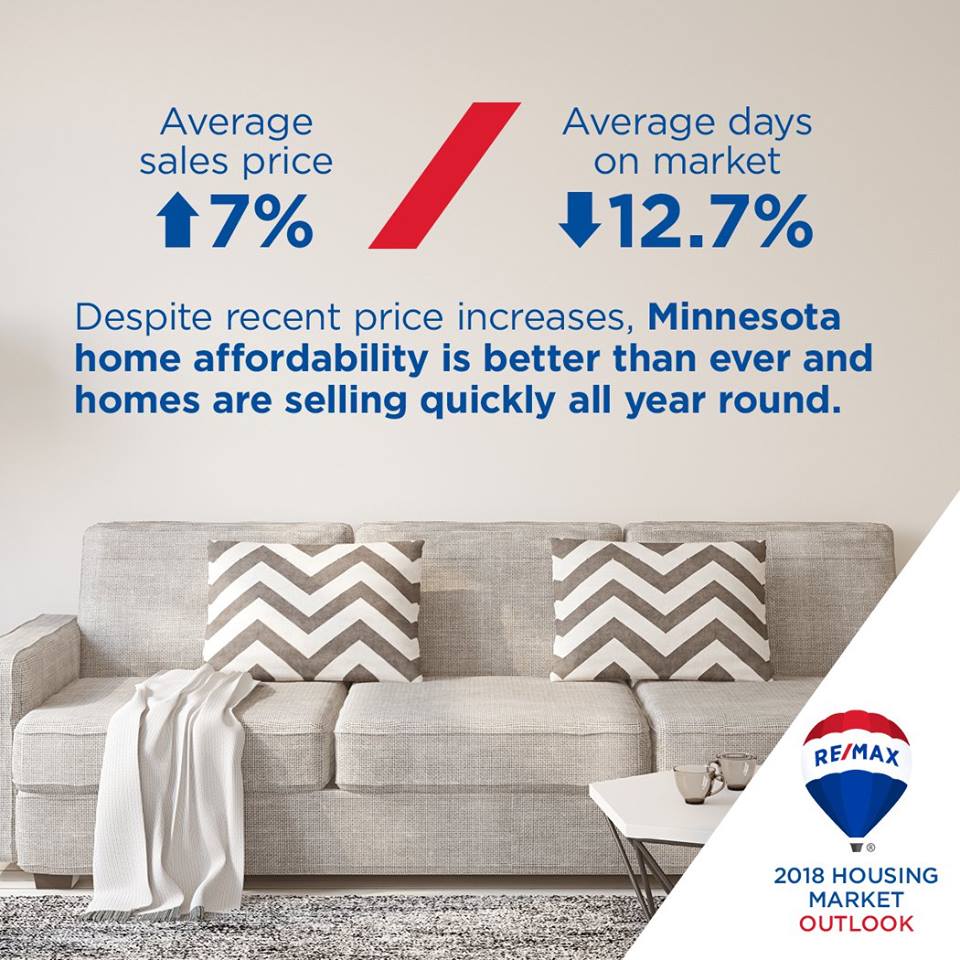 2018 Minnesota Housing Market Outlook is Great!