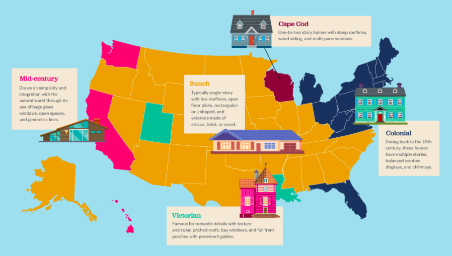 America’s Most Popular Architectural Styles