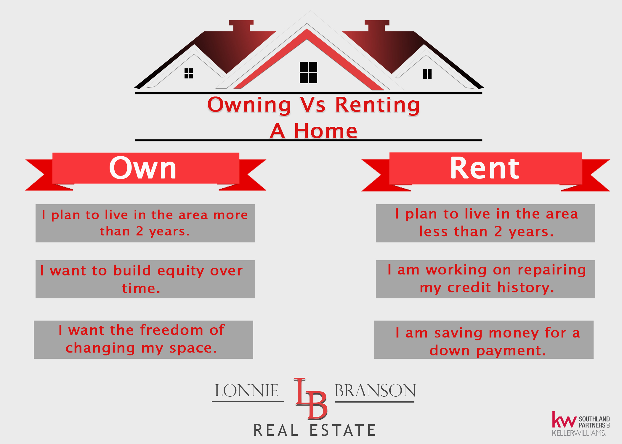 i own a home