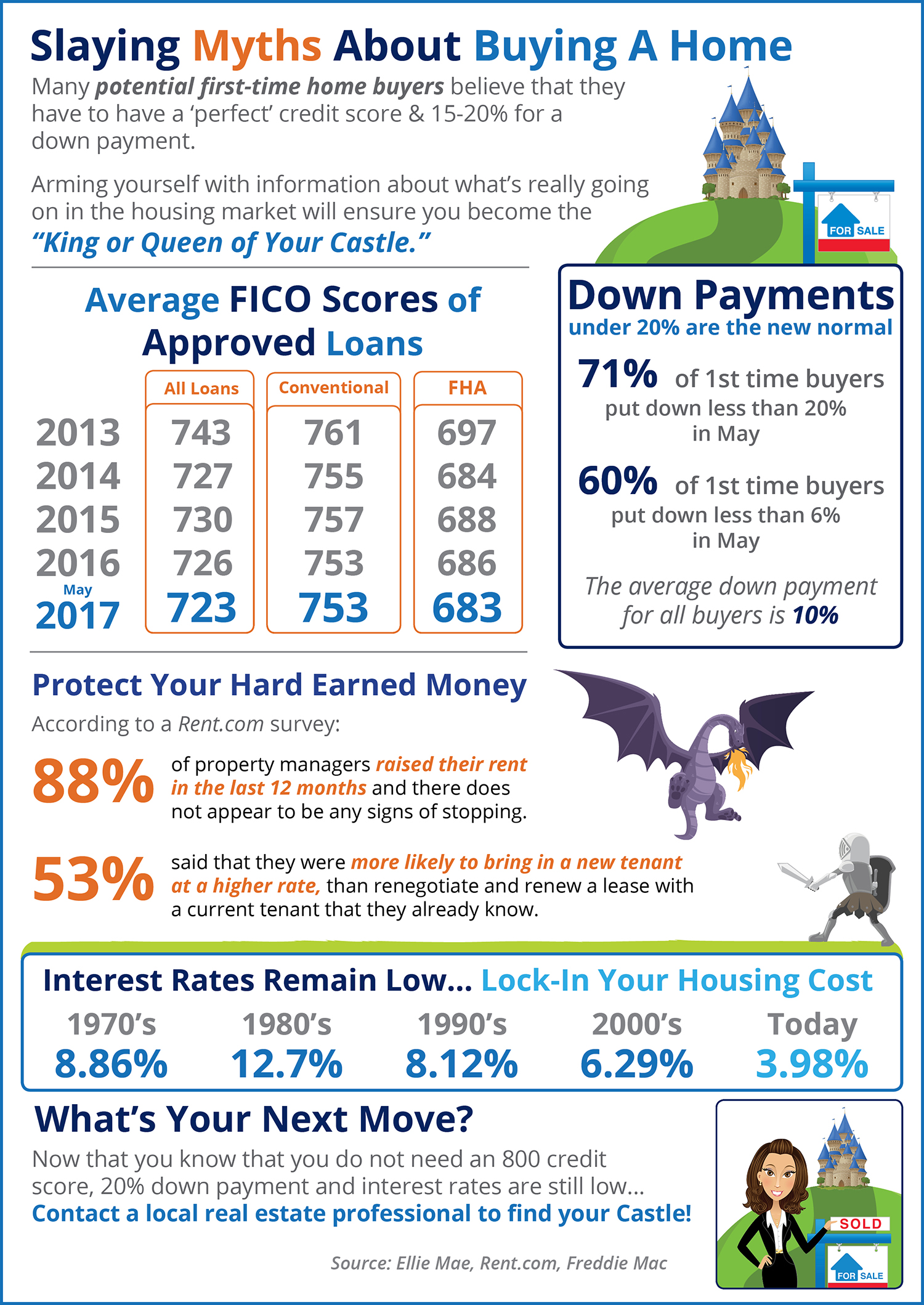 Home Buying Myths Slayed