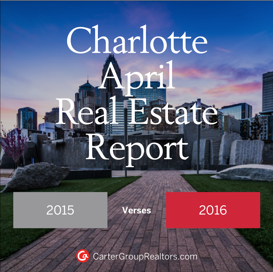 Charlotte April Real Estate Market Report