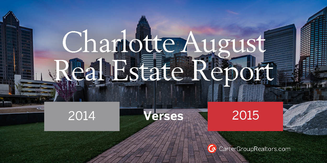 Charlotte August Real Estate Market Report