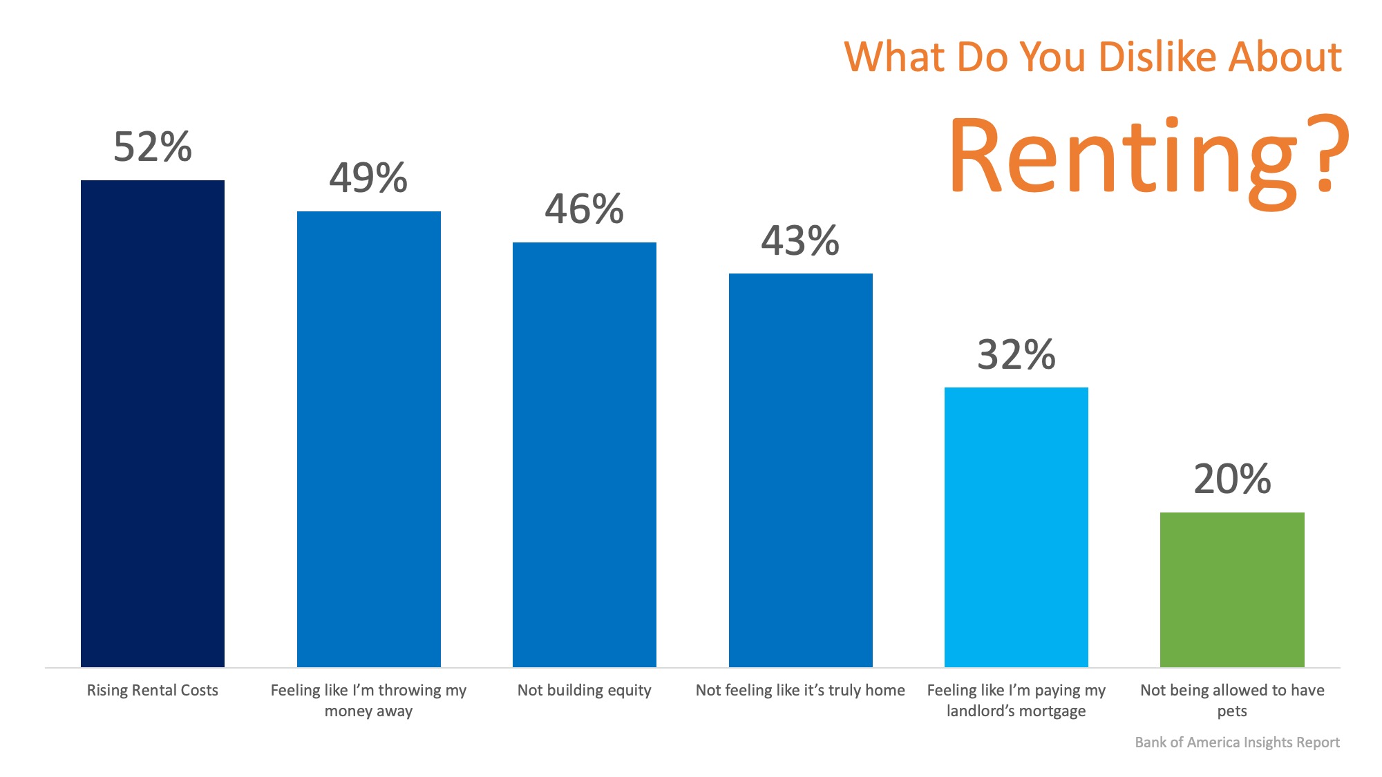 why renters dislike renting