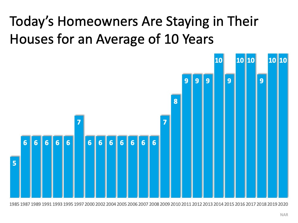 homeowner tenure