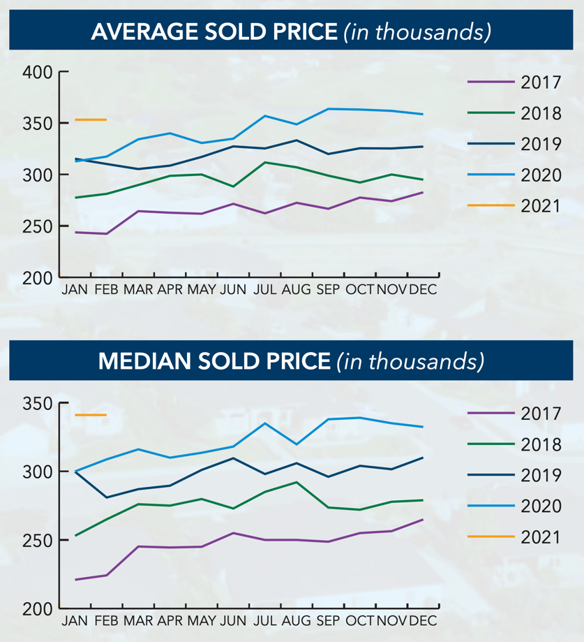 Tri-Cities home prices