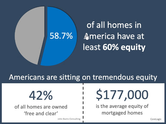 Why Home Equity Is A Bright Spark In The Housing Market