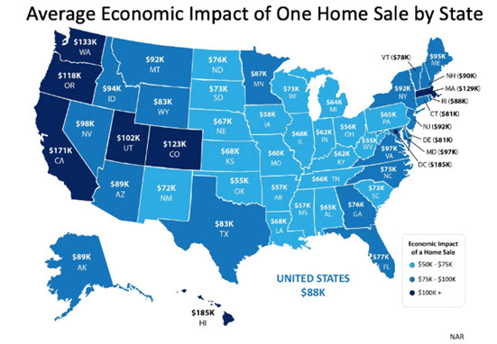 Why the Housing Market Is a Powerful Economic Driver