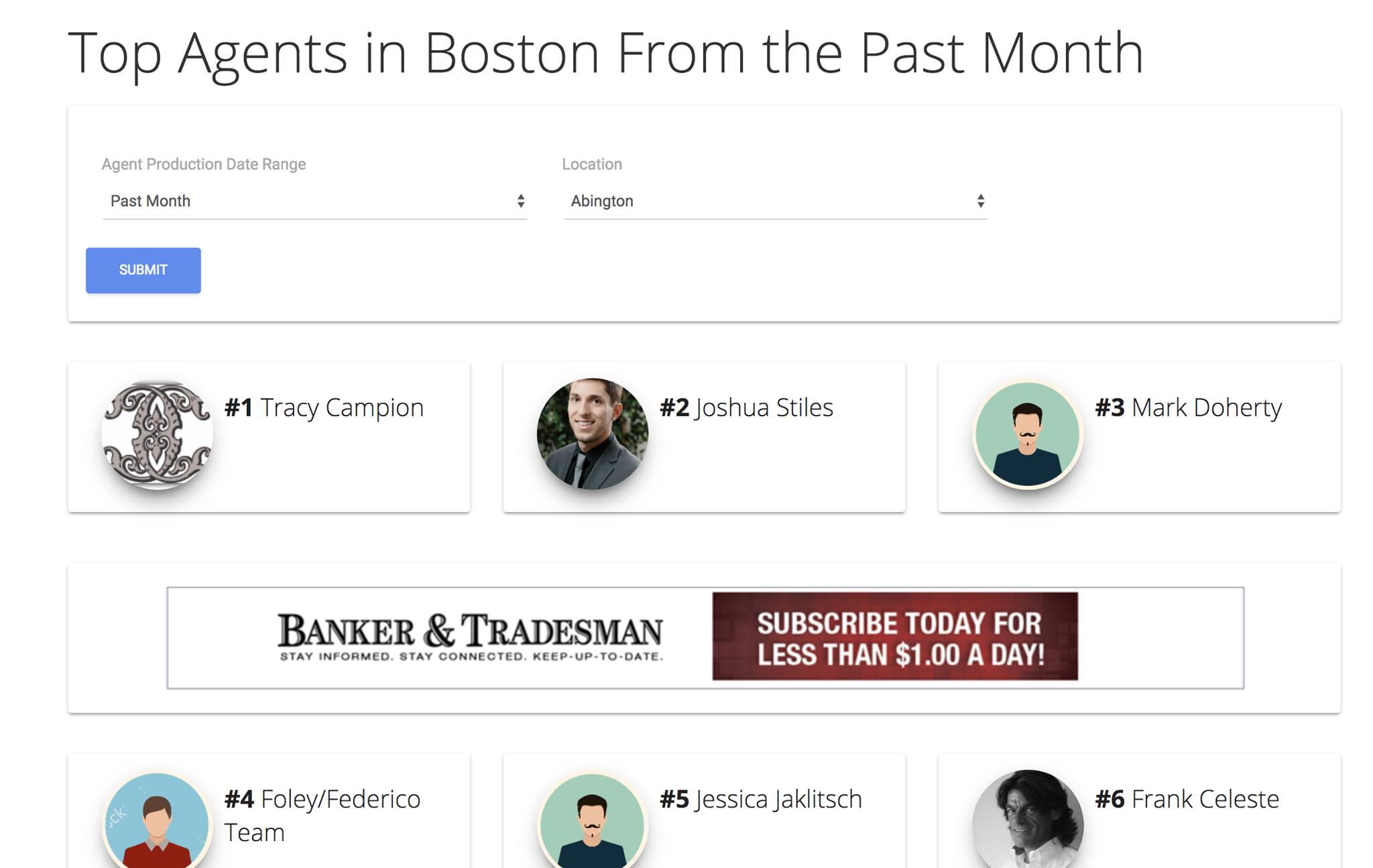 #2 in Boston Real Estate Sales Volume for February