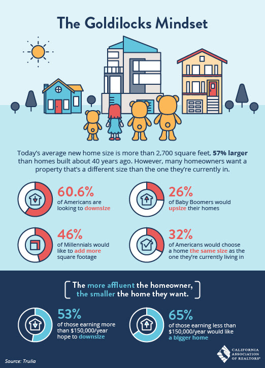 Are you looking to downsize or upsize?