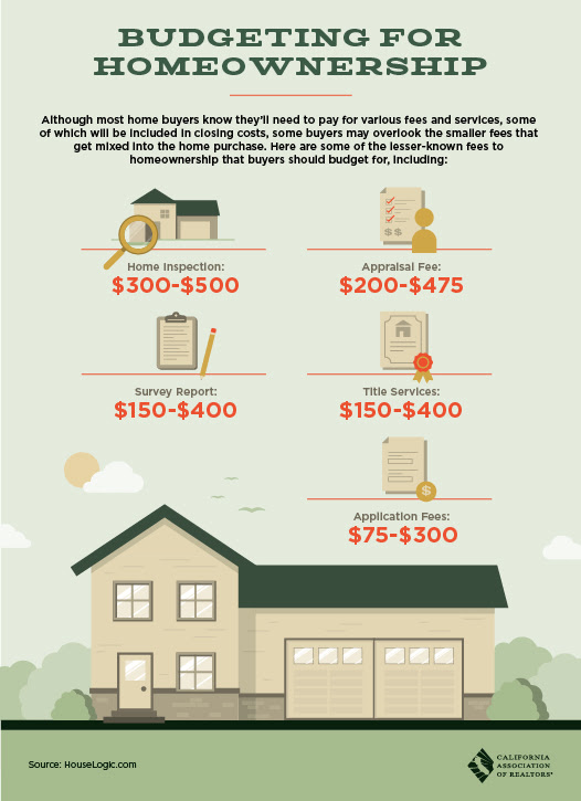 Budgeting for Homeownership