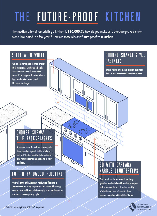 The Future-Proof Kitchen