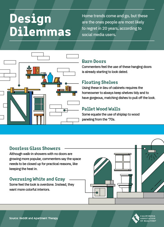 Design Dilemmas