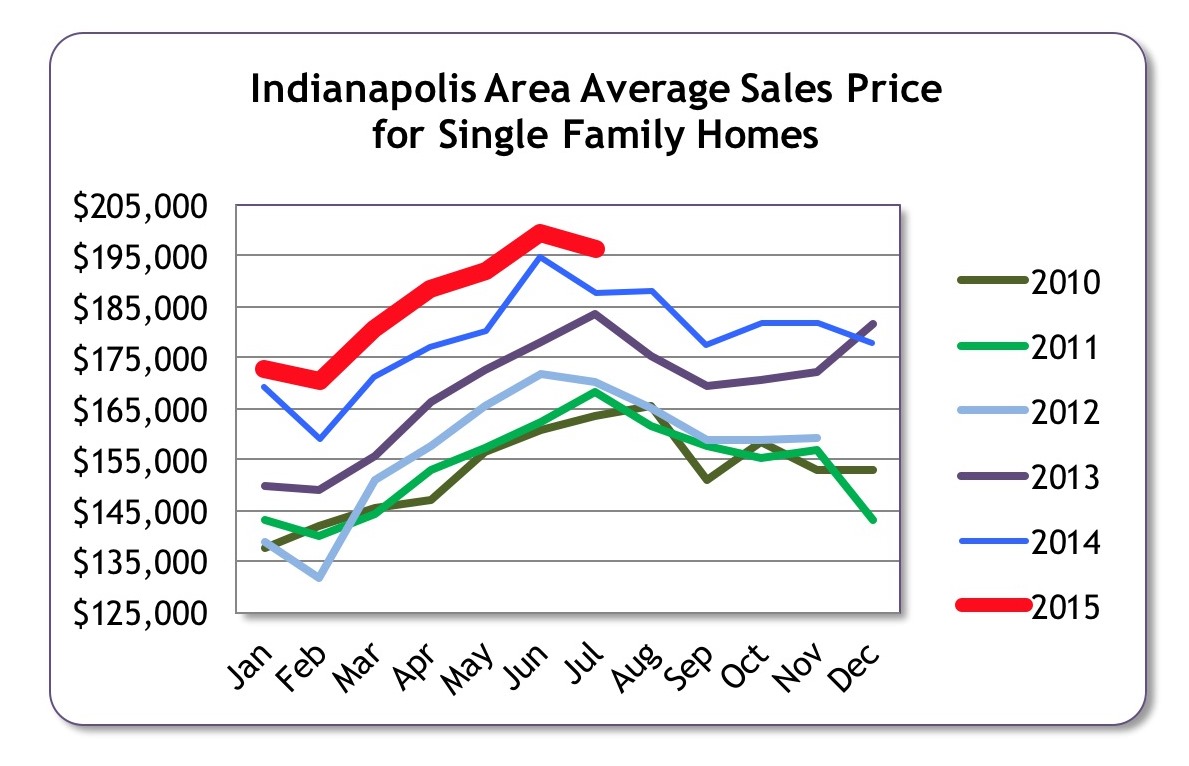 Buying a Home in Today's Market