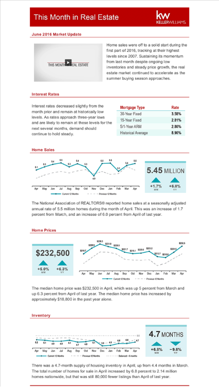 June Real Estate Stats