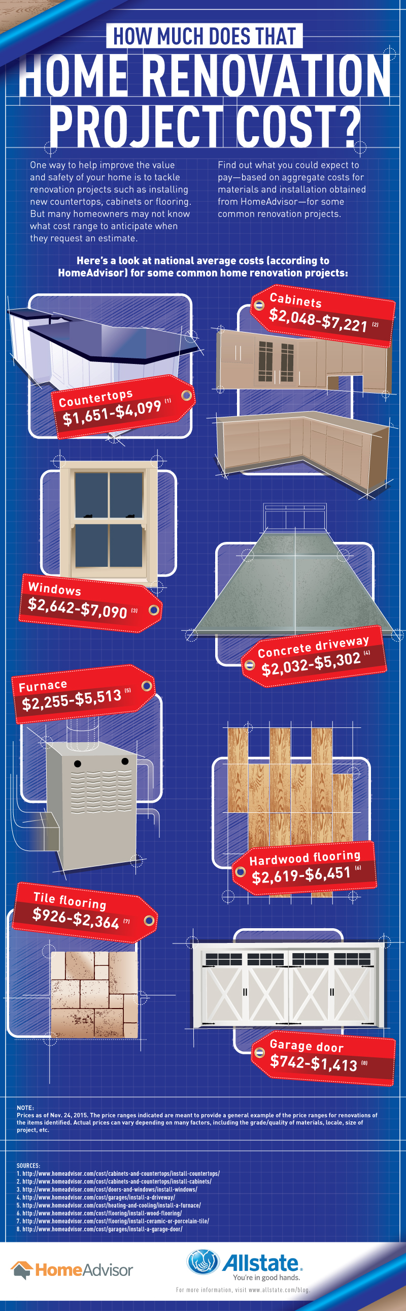 30+ Average Cost Of Home Renovation Projects