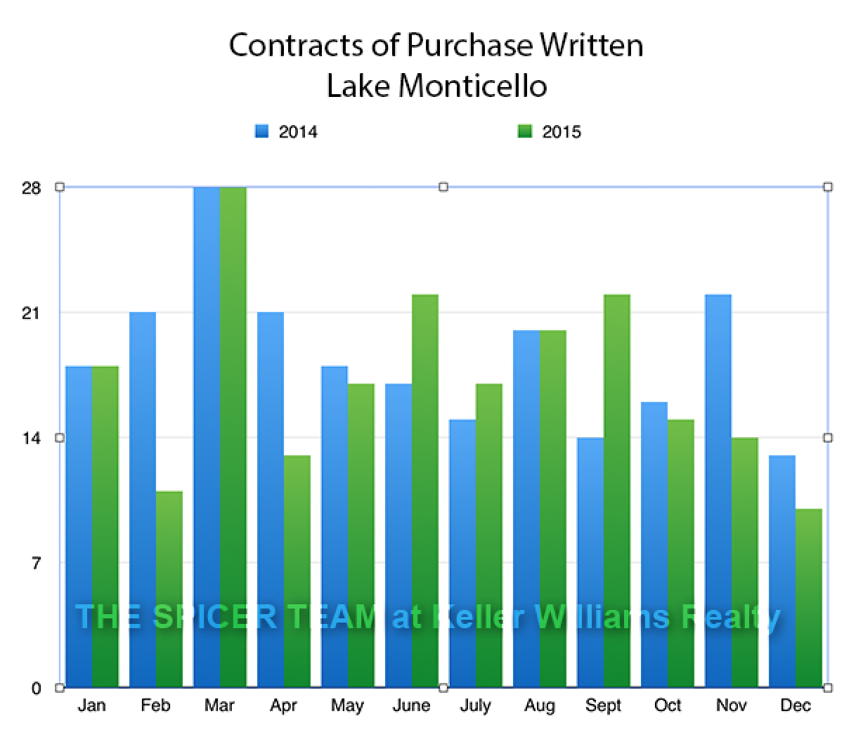 Demystifying the Lake Monticello Real Estate Market