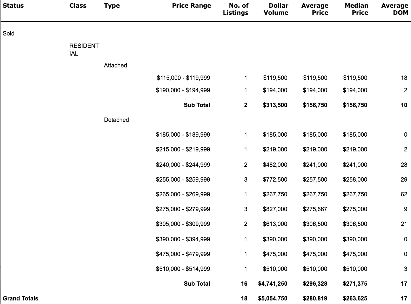 Fry's Spring Charlottesville Real Estate Market 2017