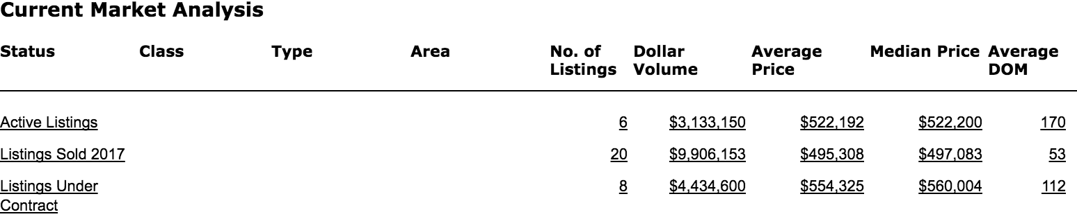 Belvedere Charlottesville Current Real Estate Market