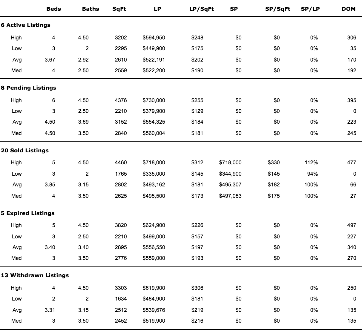 Belvedere Charlottesville Current Real Estate Market 2017