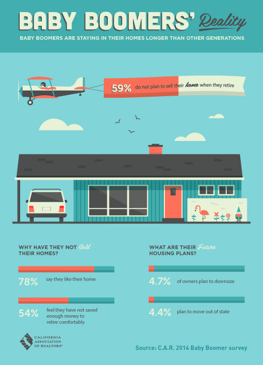 Baby Boomers' Home Buying Reality