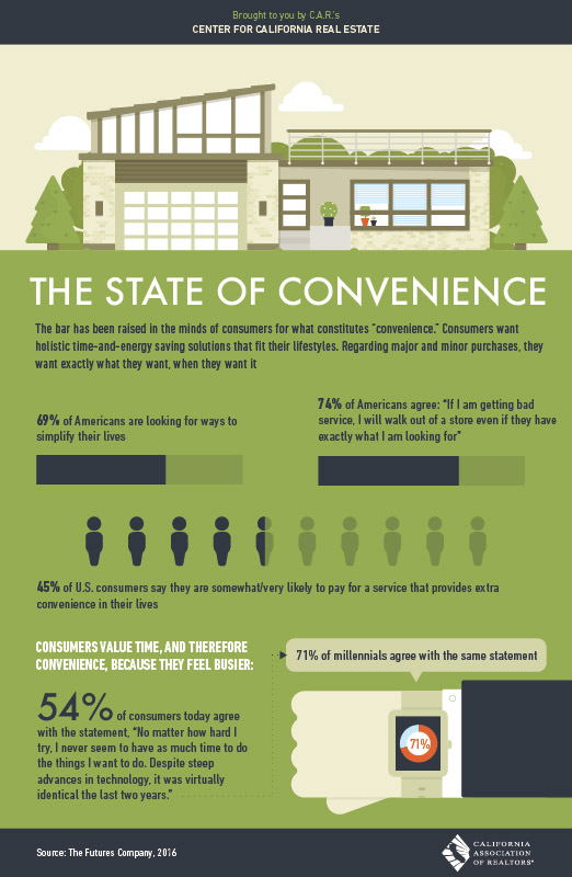 69% of Americans are Looking to Simplify