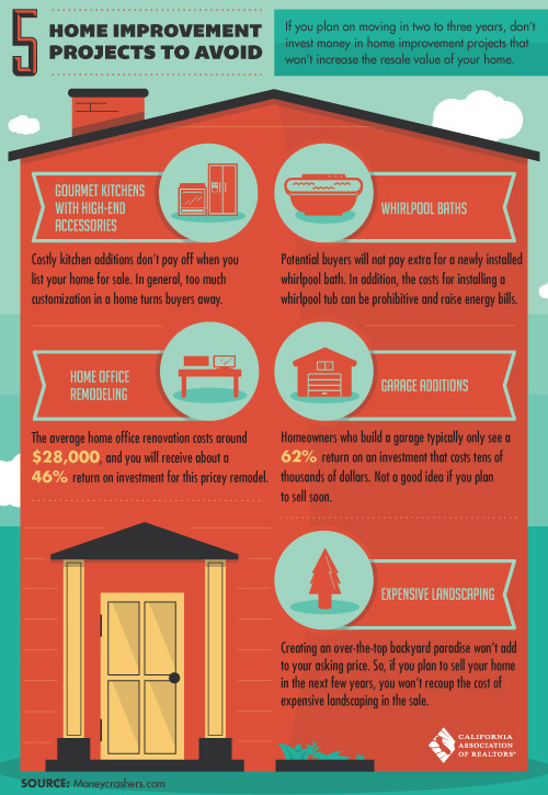 5 Home Improvement Projects to Avoid
