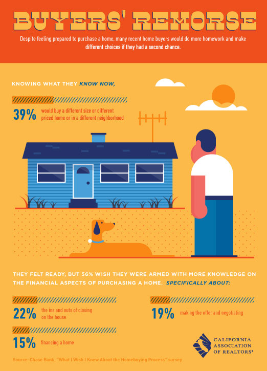 Buyers' Remorse, Tips for Making the Right Home Purchase