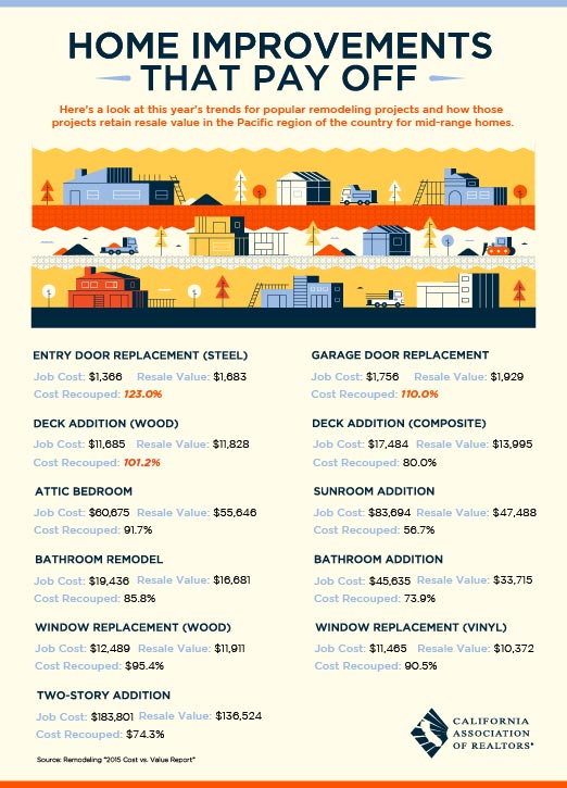 5 Eco-Friendly Projects that Pay Off