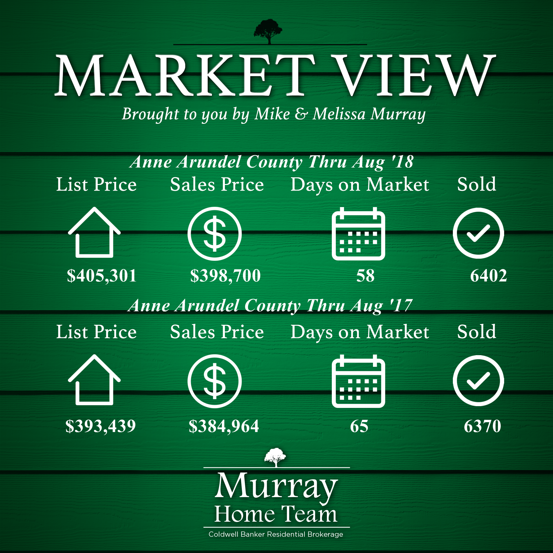 August YTD '18 Market View Report