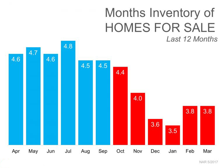 Things Buyers Must Know in a Seller's Market
