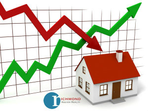 Real Estate Forecast 2015