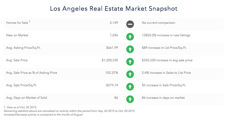 Market Report from Hilton & Hyland