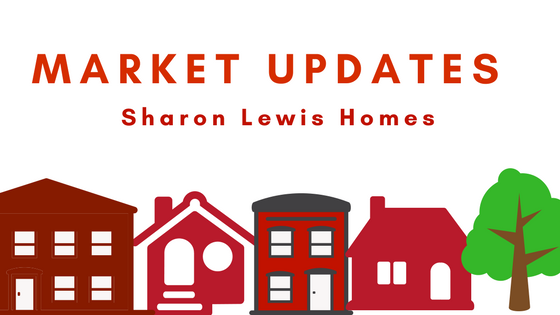 Real Estate Market Updates for Wake County