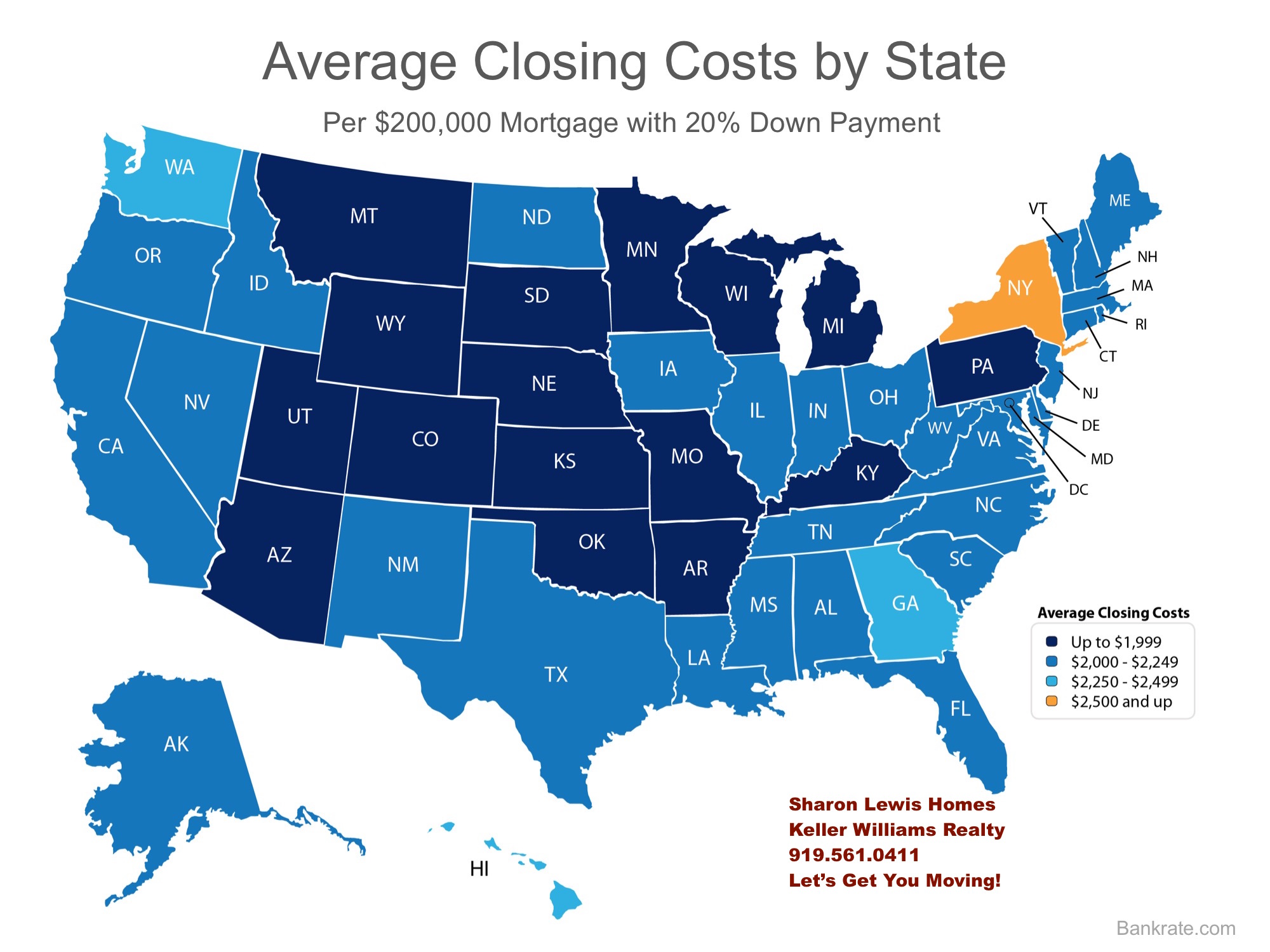 Know Your Closing Costs!