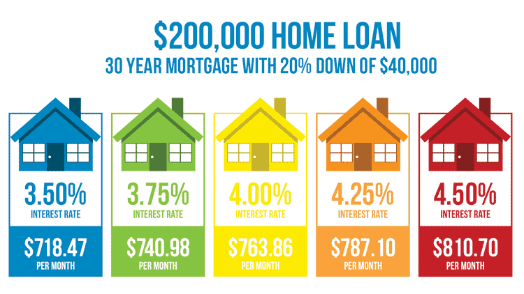 Market Update June 1, 2018/ Mortgage Rates