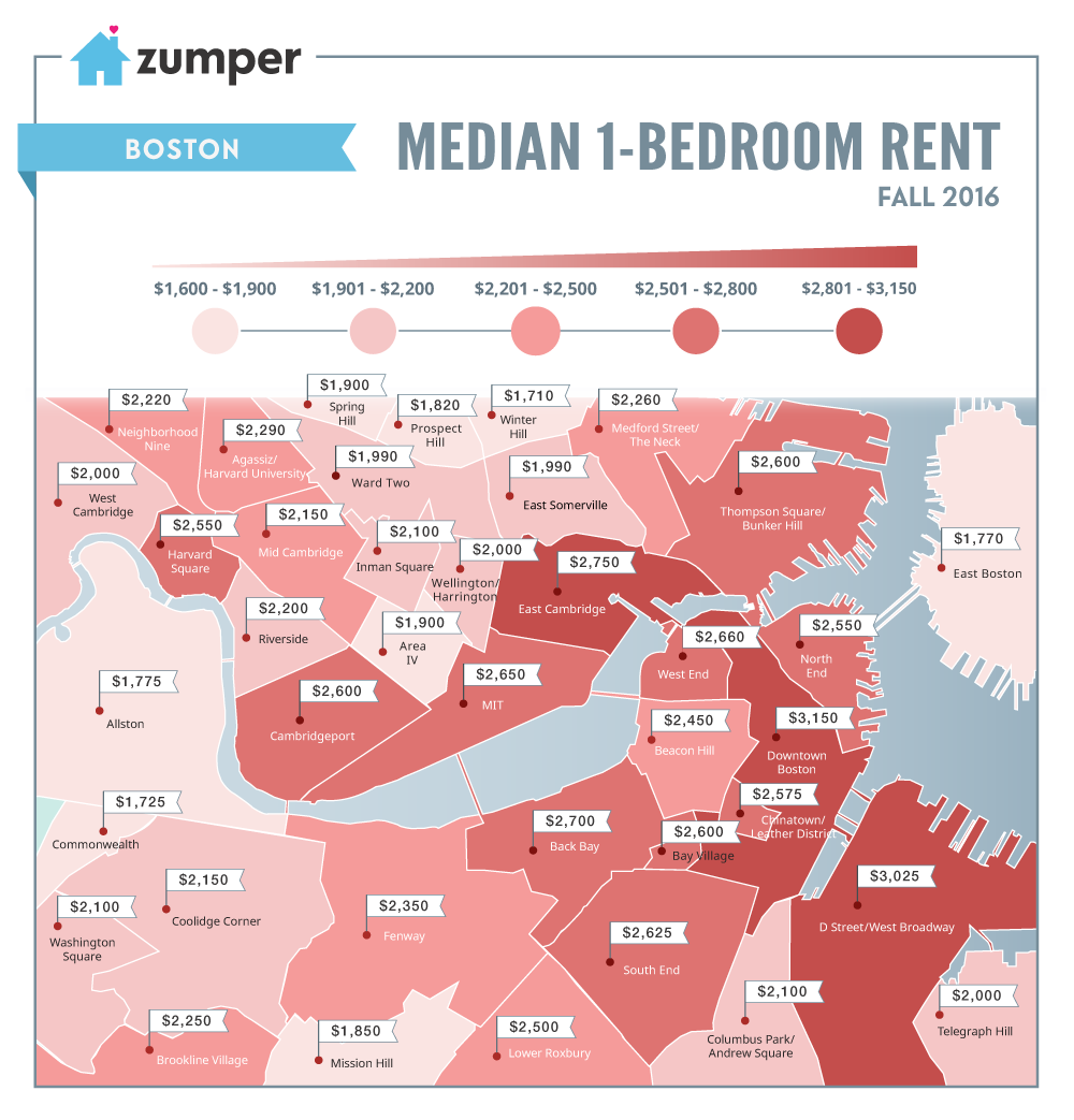 Boston Rent Prices This Fall