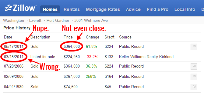 Zillow's "Zestimates" are flawed!!!