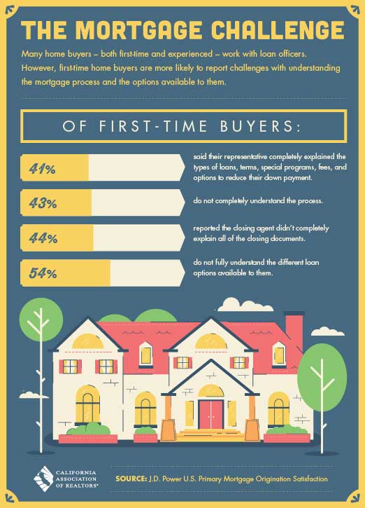 The Mortgage Challenge